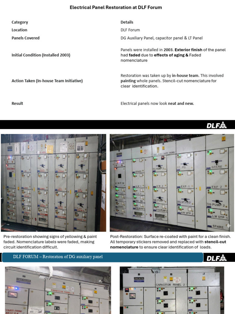Panel Restoration - DLF Forum | PDF