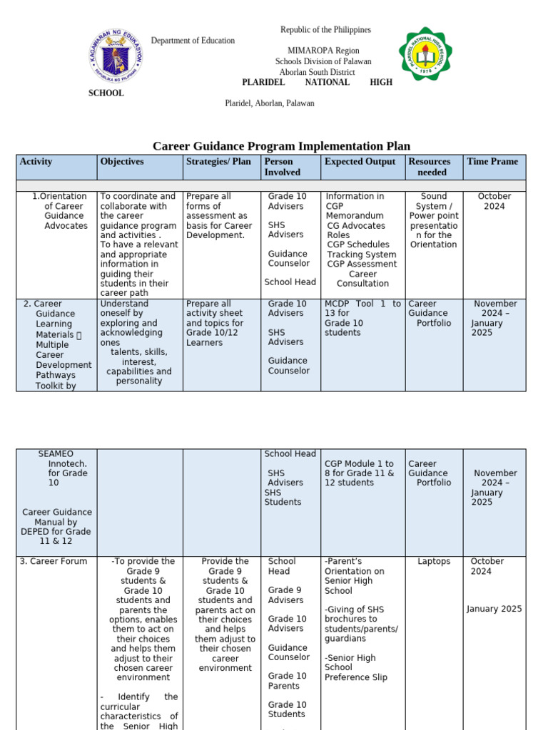 Career Guidance Program Implementation Plan 2024 2025 | PDF ...