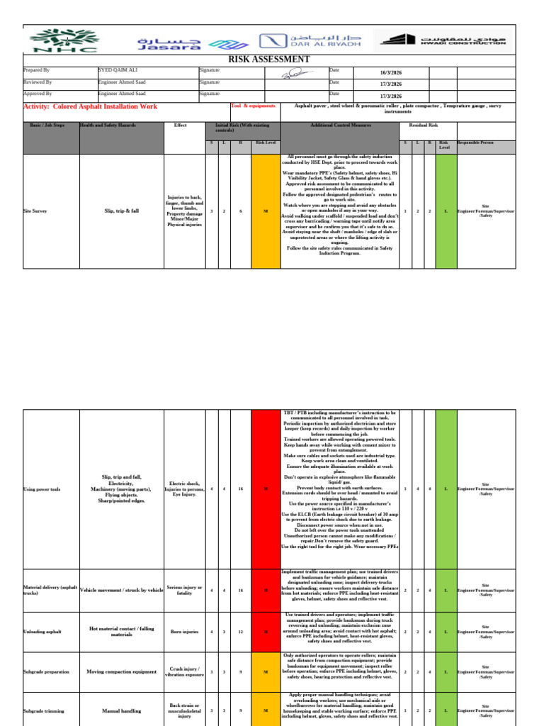 Risk Assessment For Colored Asphalt Work | PDF | Personal Protective ...