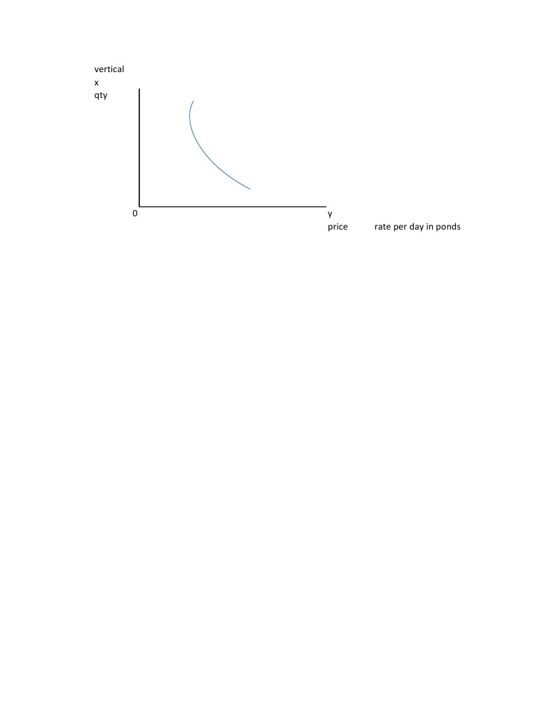 Demand Curve | PDF