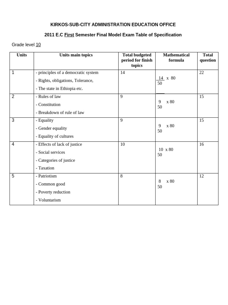 Table of Specification | PDF