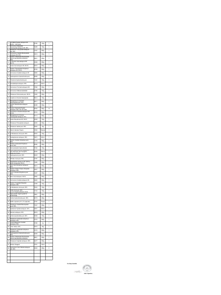 SRL Chemicals List For CSRU | PDF | Acid | Chemical Elements