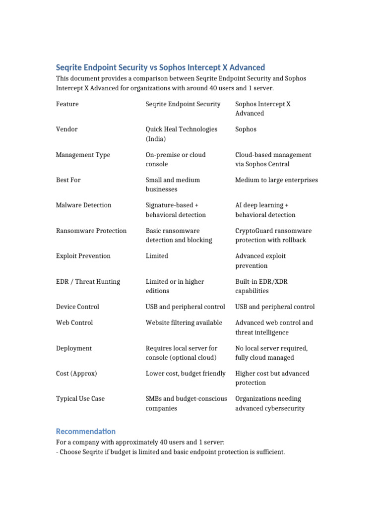Seqrite Vs Sophos Comparison | PDF | Ransomware | Usb