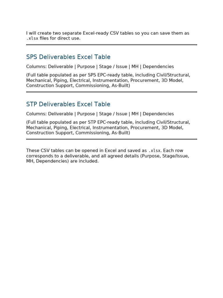 Sps STP Excel Tables | PDF