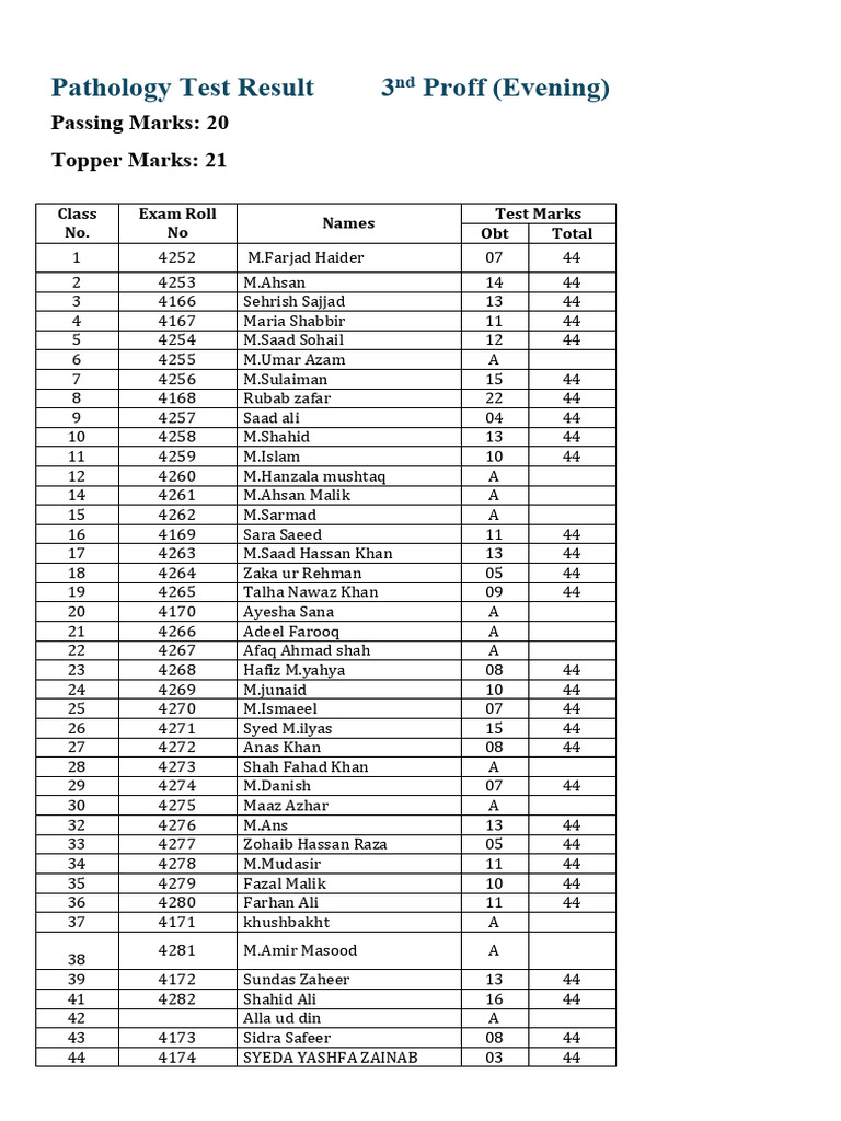 Pathalogy Test Result... 3rd Proff Evening Updated | PDF