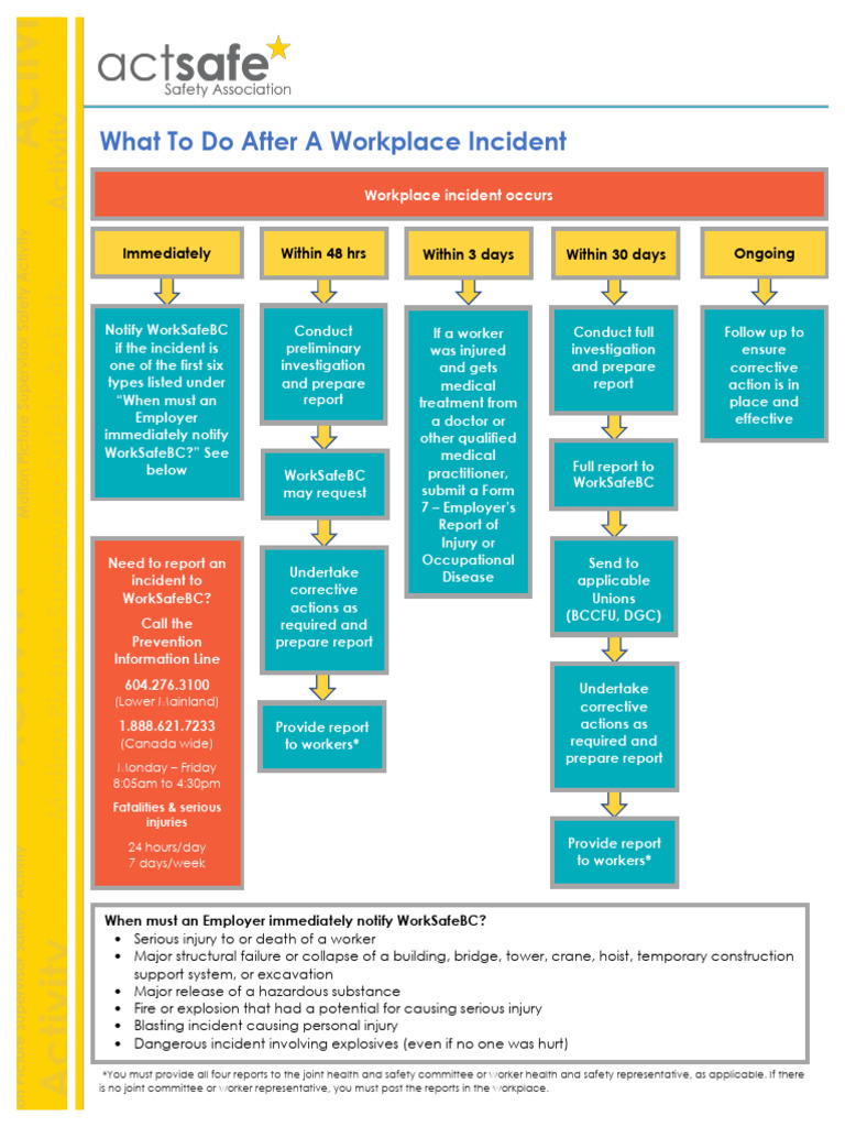 6 Workplace Incident Flowchart 20190529 | PDF | Occupational Safety And ...