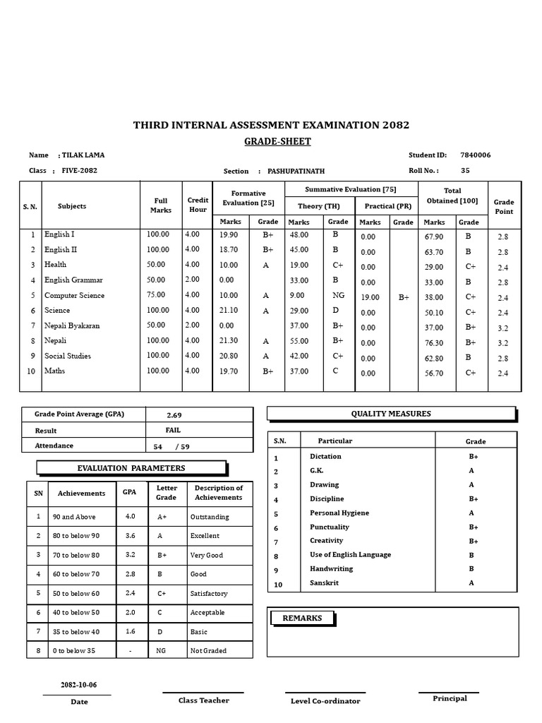 Marksheet-Third Internal Assessment Examination 2082 | PDF | Evaluation ...