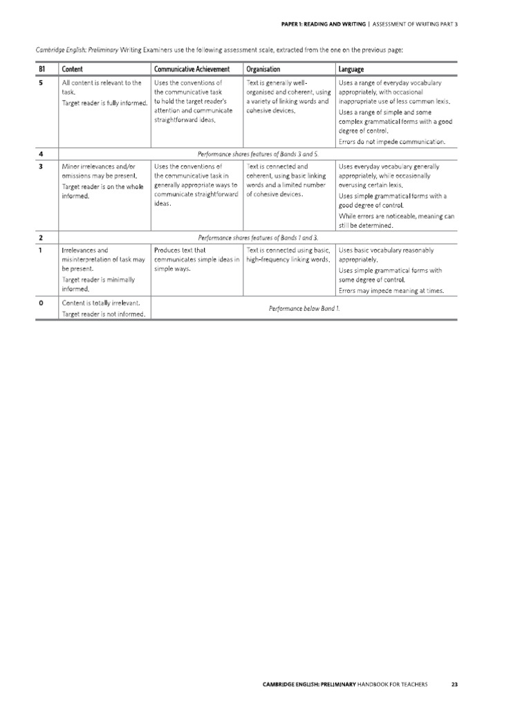 Assessing Writing | PDF