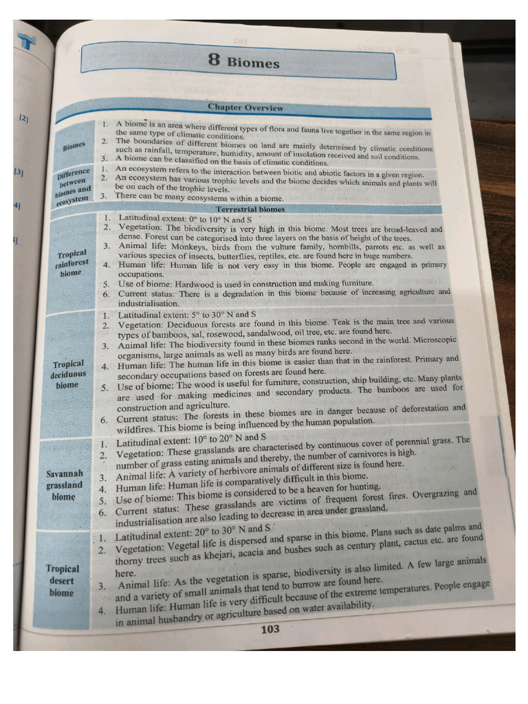 Geog CHP 8 | PDF