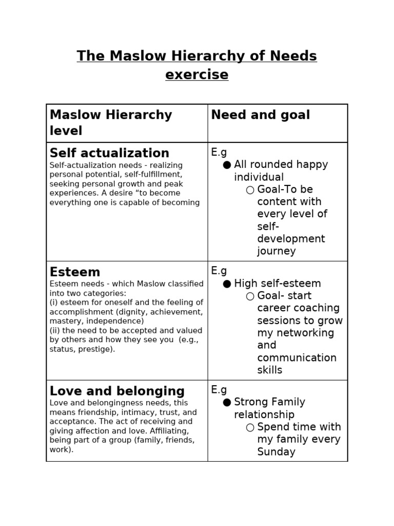 Leading Self Practice Challenge Submission Template | PDF | Self ...