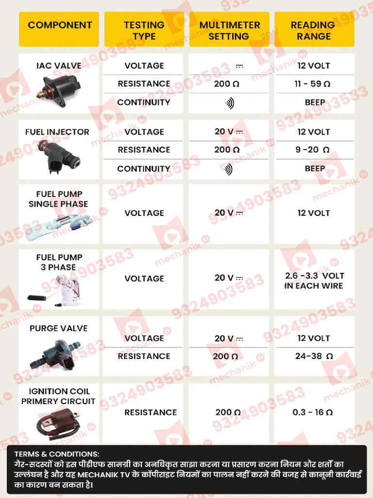 BS6 Sensors & Actuators Test Value, PDF | PDF