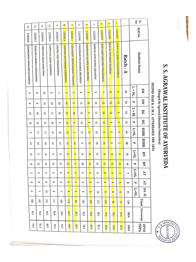 February Month Attendance 2023 - 24 Batch | PDF
