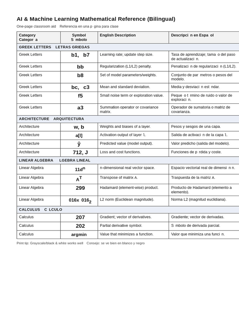 Ai ML Math Reference Bilingual One Pager | PDF | Matemáticas | Análisis ...