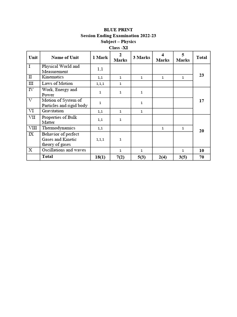 BP Class Xi Physics See 2022-23 | PDF