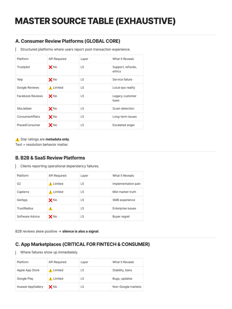 Master Source Table (Exhaustive) | PDF