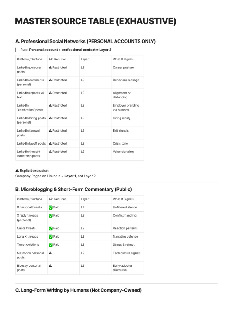 Master Source Table (Exhaustive) | PDF | World Wide Web | Internet & Web