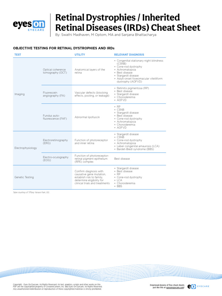 Retinal Dystrophies Cheat Sheet | PDF | Retina | Vision