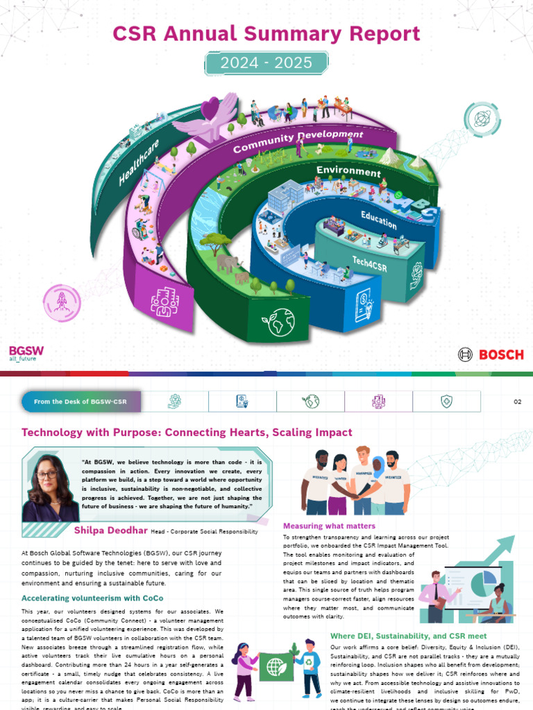 BGSW CSR Annual Report 2024-25 | PDF | Corporate Social Responsibility ...
