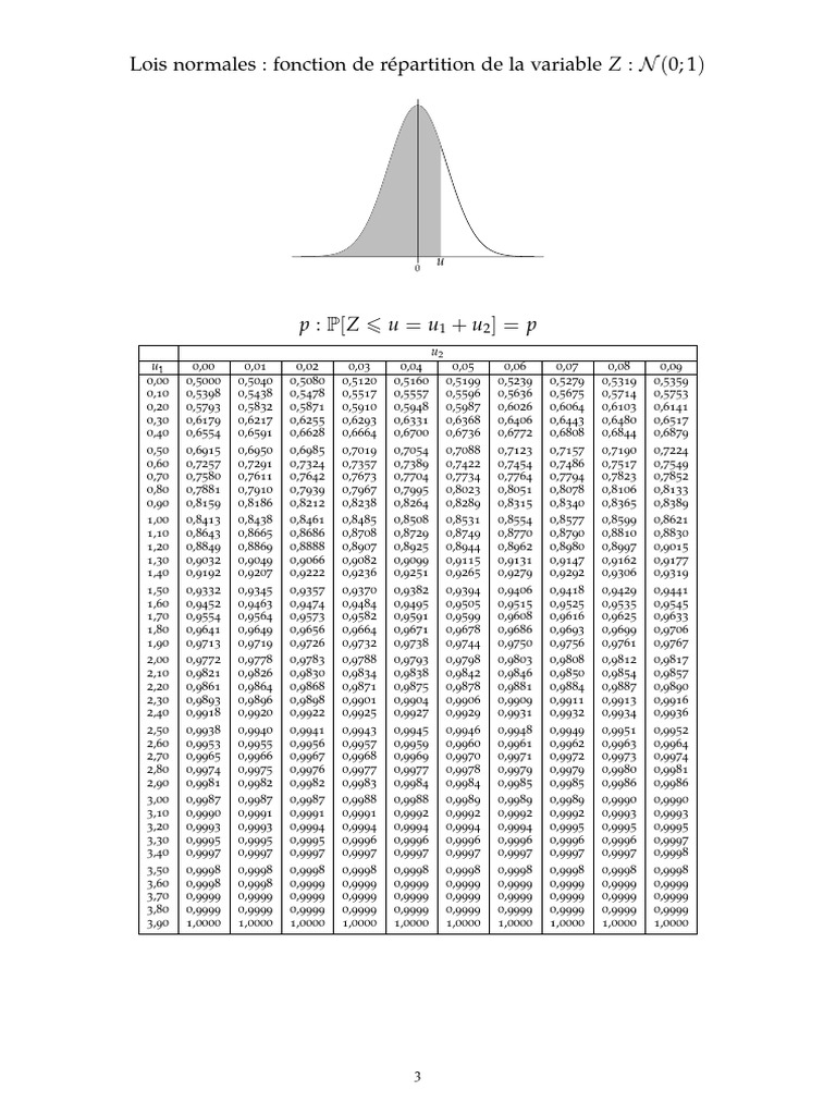 Tables | PDF | Statistical Theory
