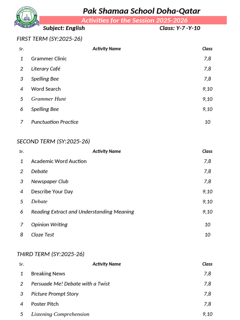 List of Activities | PDF