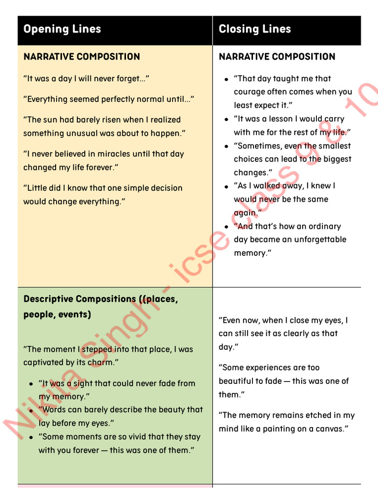 Compositon Writing Vocab PDF | PDF