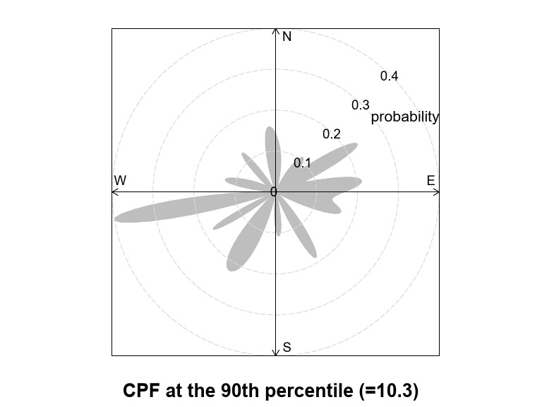 Cpf90 Total | PDF