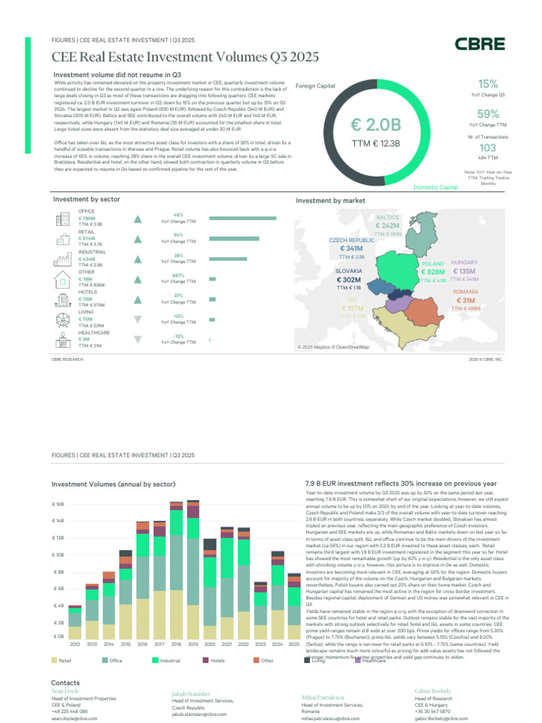 CEE Investment Market Figures | PDF