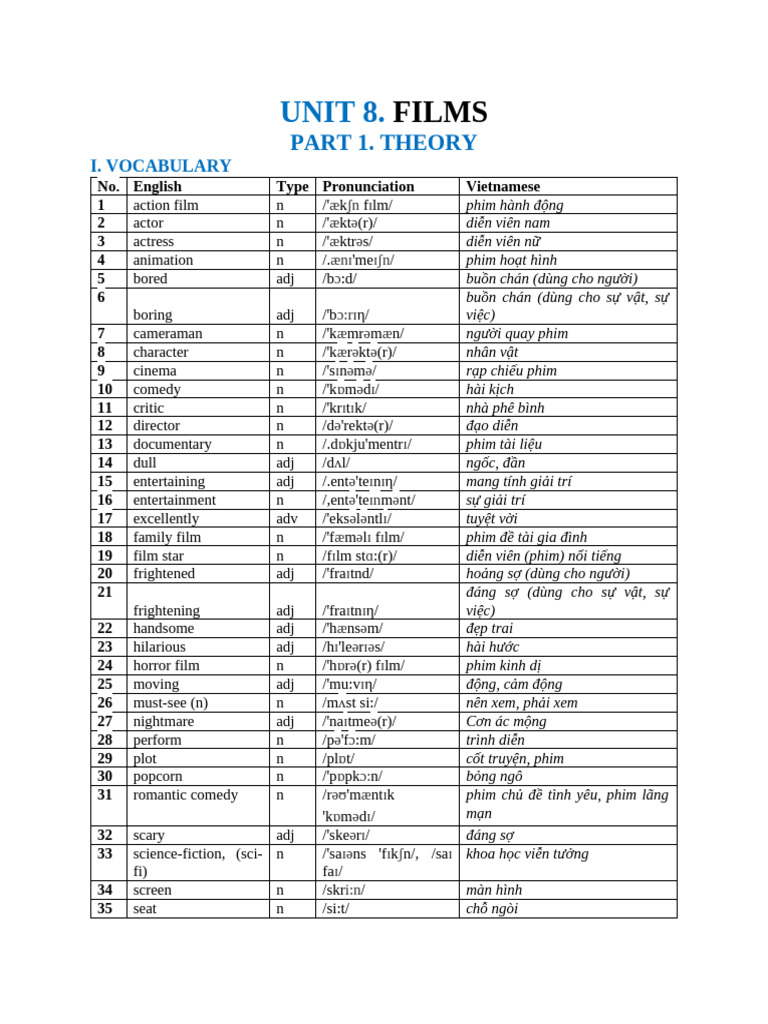 Unit 8 | PDF