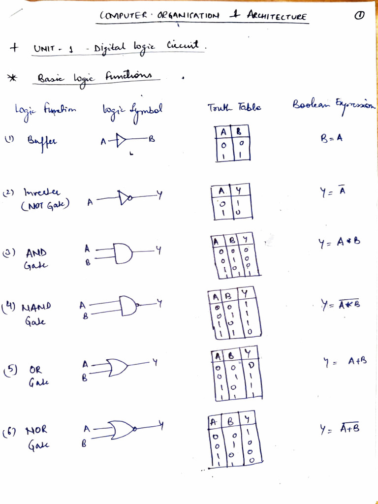 Unit 1 Digital Logic Circuit | PDF