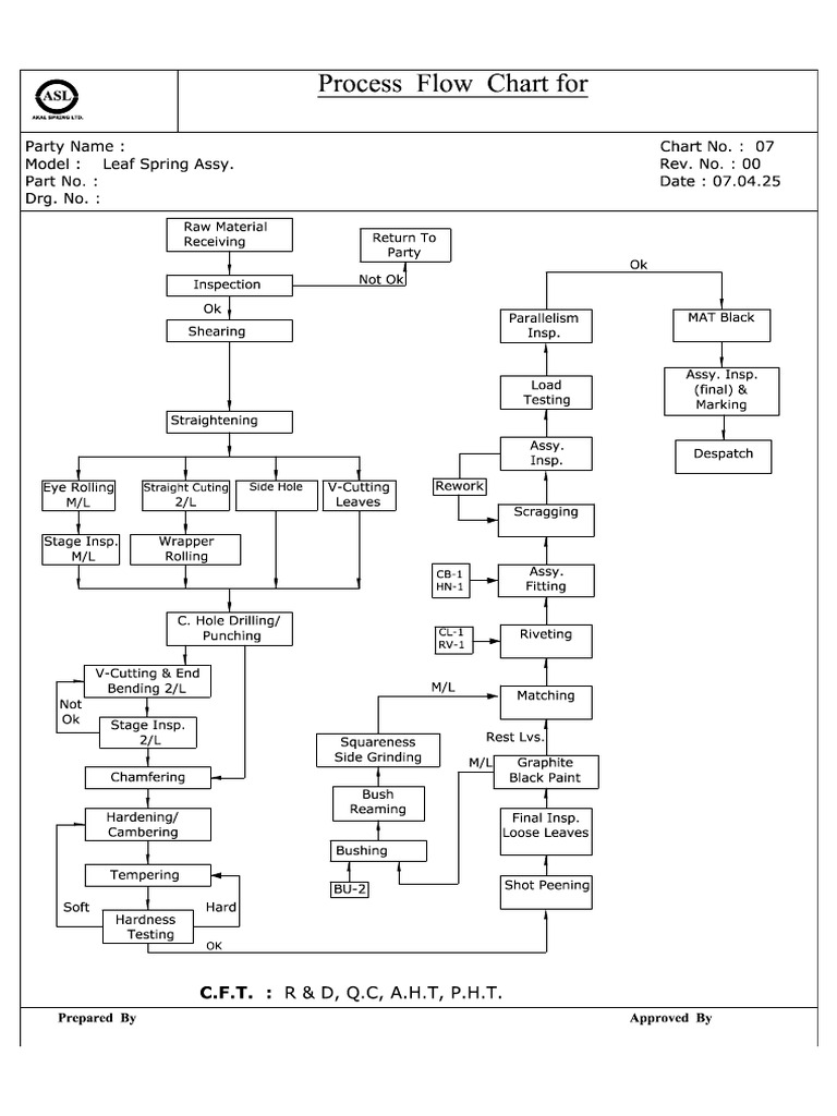 Process Flow Chart Leaf | PDF