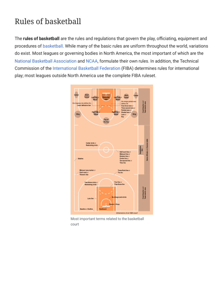 Rules of Basketball - Wikipedia | PDF | Team Sports | Ball Games