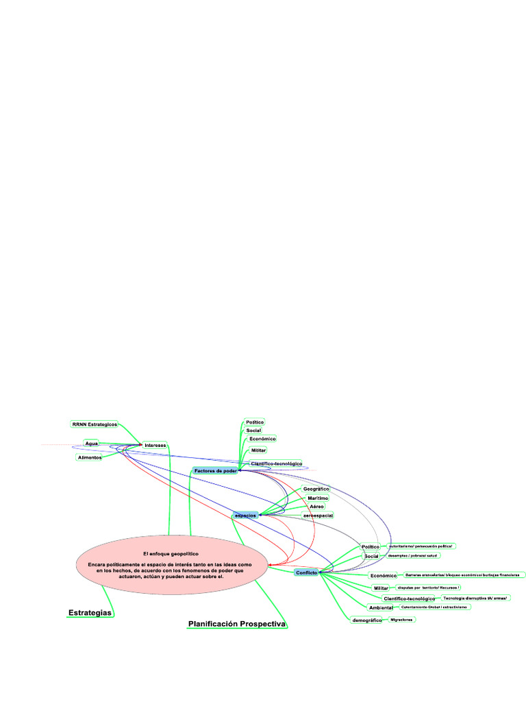 Diagrama Interaccion Geopolitica | PDF