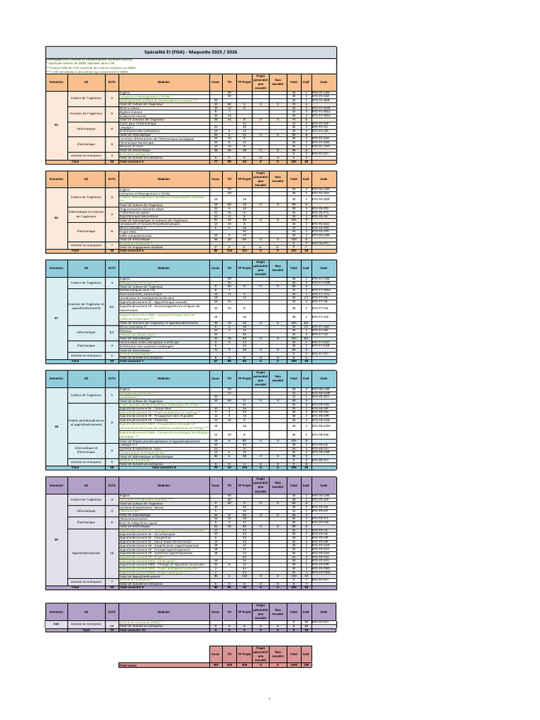 Maquette Fisa 2025-2026 | PDF | Informatique | Électronique