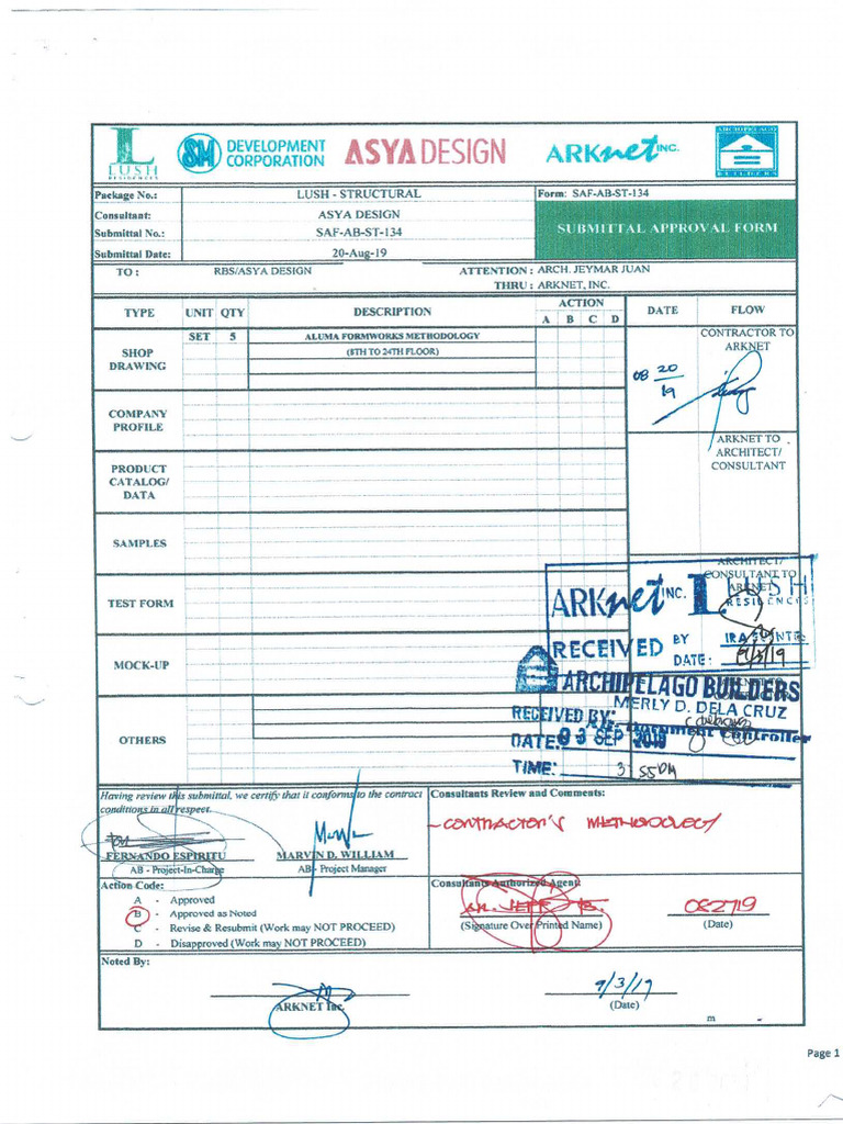 Aluminum Form Works Methodology | PDF