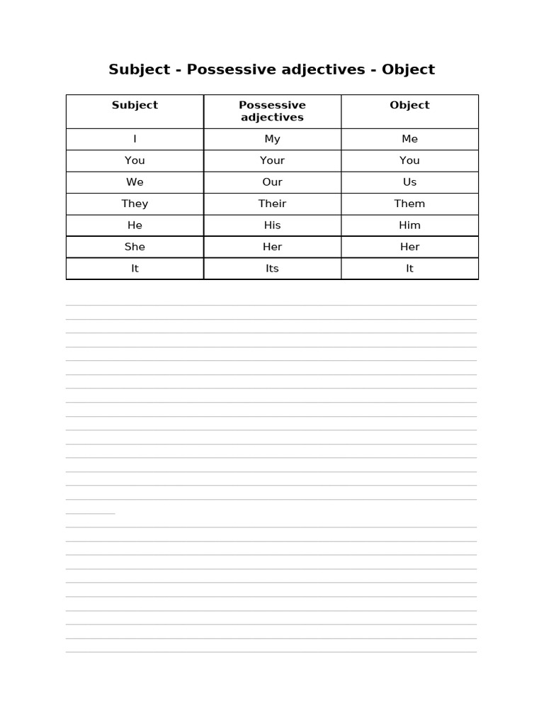 Subject - Possessive Adjectives - Object | PDF | Chess Openings | Chess