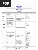 Sanskrit Sandhi Rules Explained | PDF | Consonant | Orthography