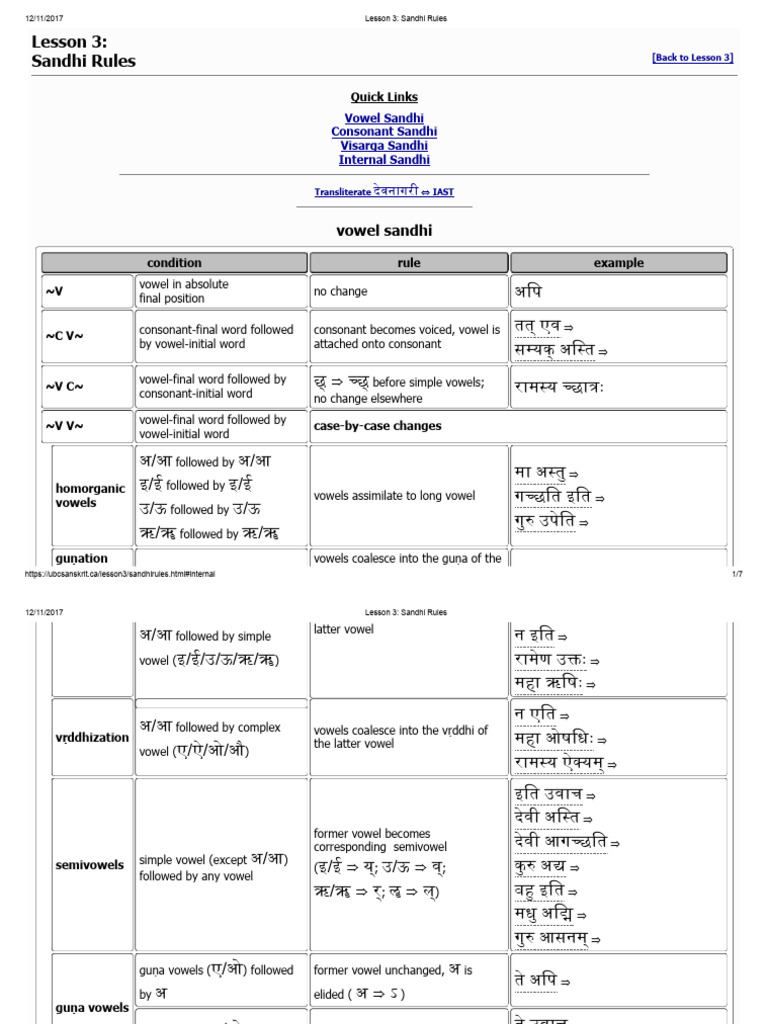 Sandhi Rules | PDF | Linguistics | Languages Of Asia