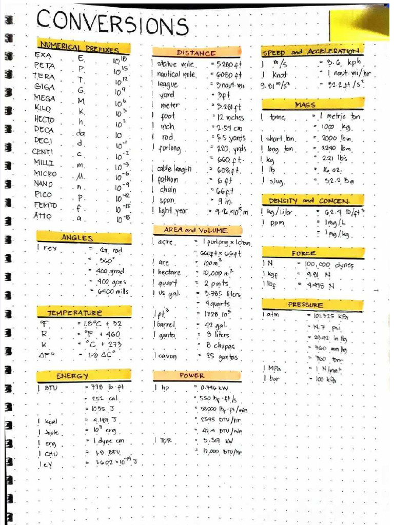 PDF Mste Formula Notebook Compress | PDF