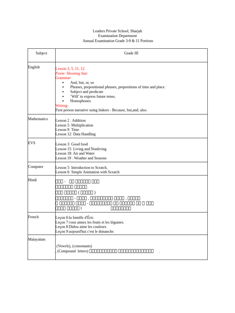 Map Practice | PDF | Chemistry | Demand