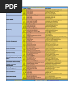 SAP MM TCodes and Process Flow Guide | PDF