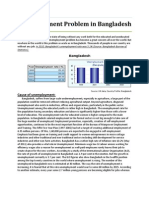Unemployment Problem in Bangladesh