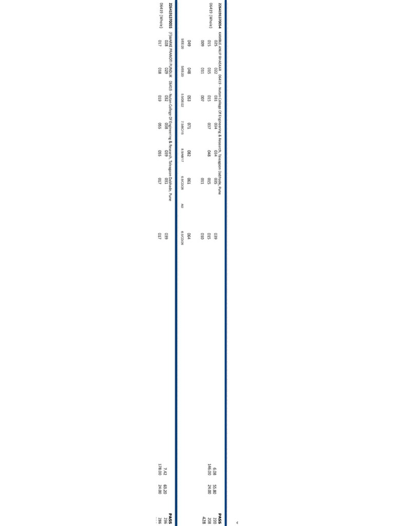3rd Year Anup Result | PDF