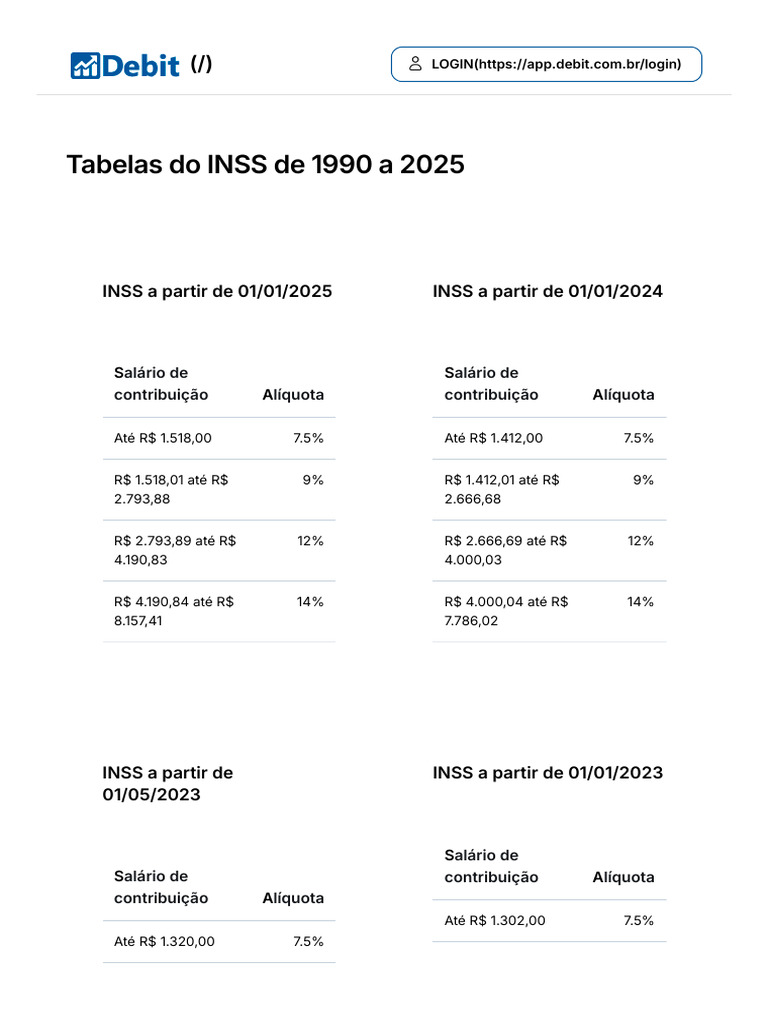 Tabelas Do INSS de 1990 A 2025 | PDF | Instituições governamentais ...