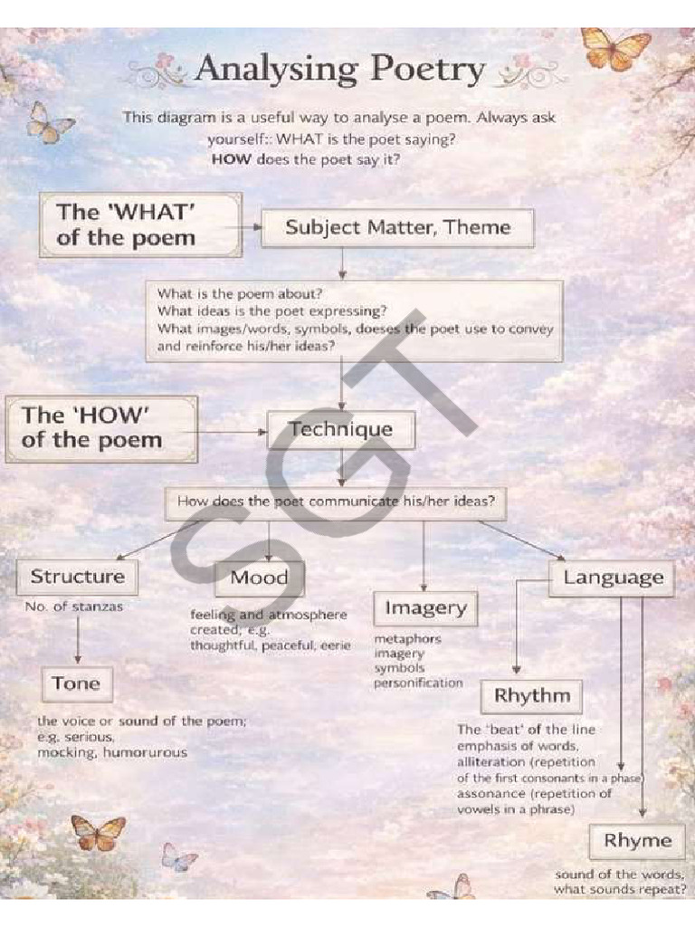 How To Analyse Poem in Easy Way (25-26) | PDF