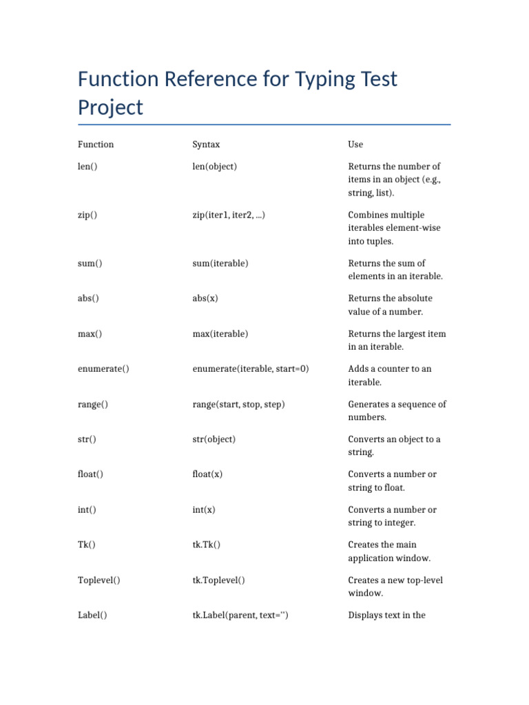 Function Reference Typing Test | PDF | Computer Programming | Software ...