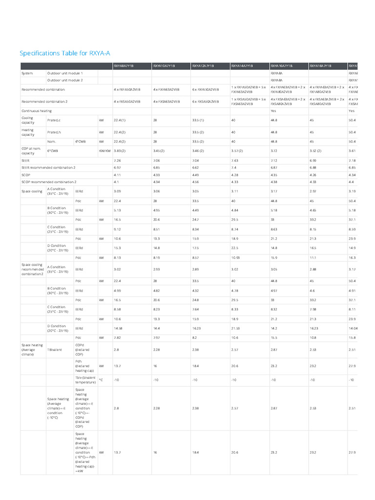 Specifications Table For RXYA-A | PDF | Physical Chemistry ...