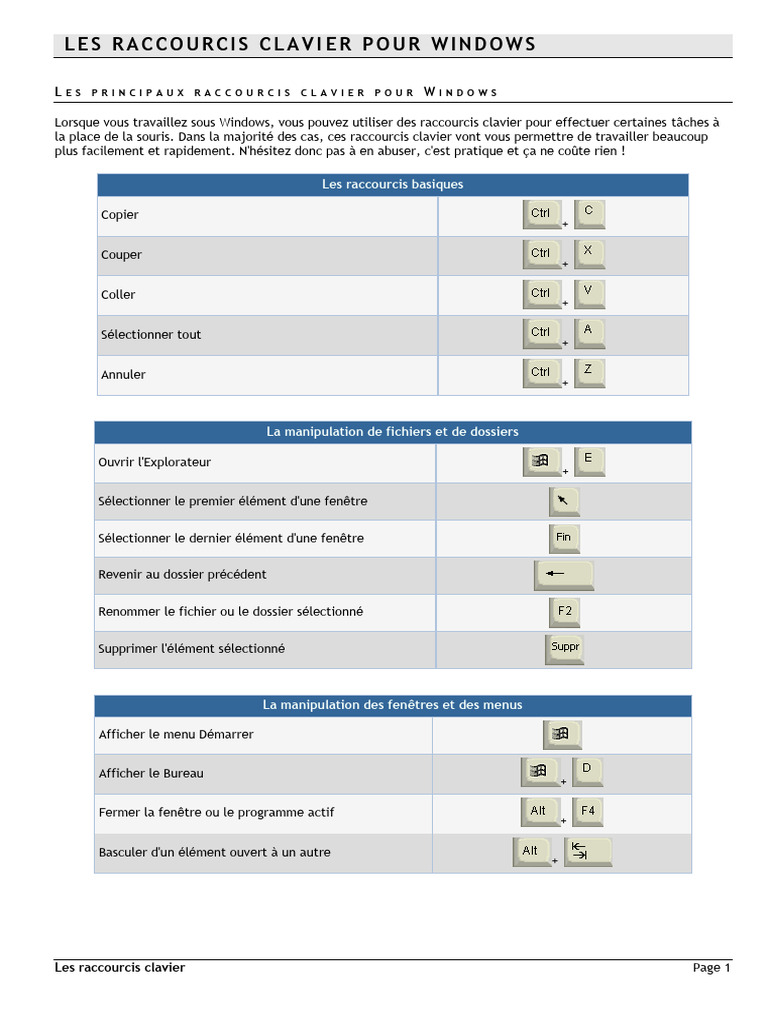 Raccourcis Clavier2 | PDF | Contrôle (touche) | Raccourci clavier