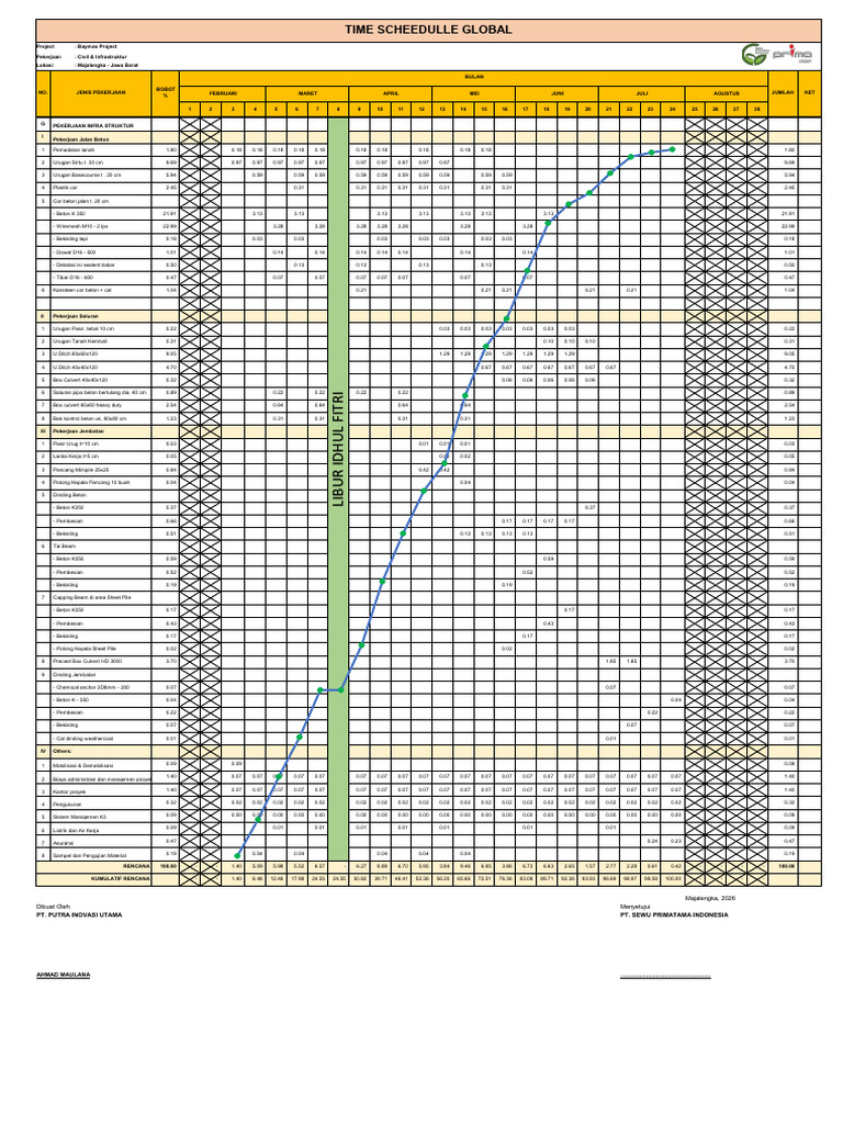Time Scheedulle Global | PDF | Civil Engineering
