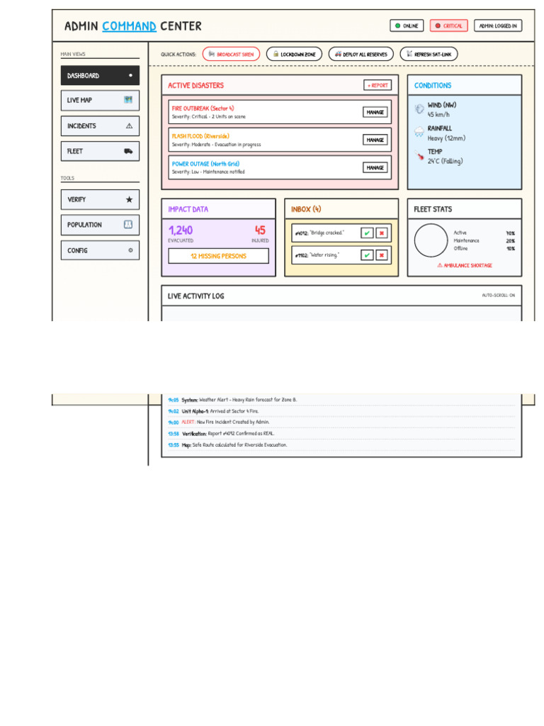 Admin Dashboard - High Density View | PDF