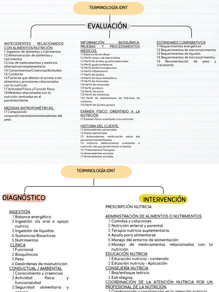 Índice General IDNC | PDF | Nutrición | Dieta y nutrición